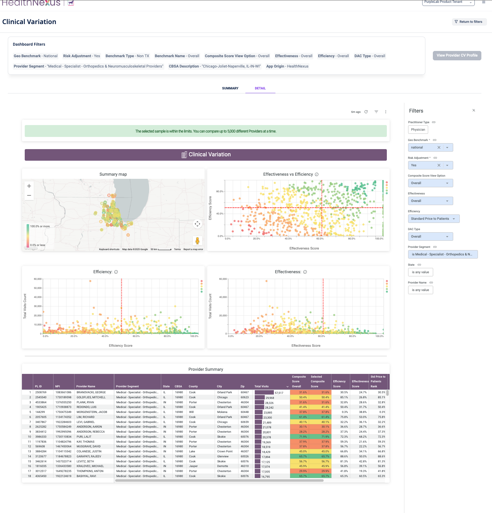 05-Network_Adequacy_and_Optimization