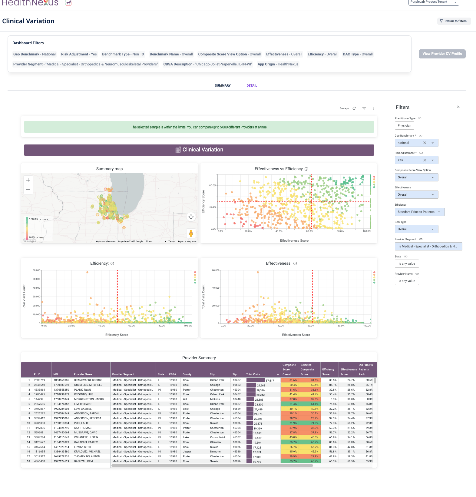 Provider Profiling Market, Care & Payer Intelligence for HCOs | PurpleLab