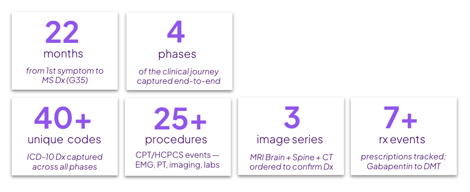 MS Journey PurpleLab