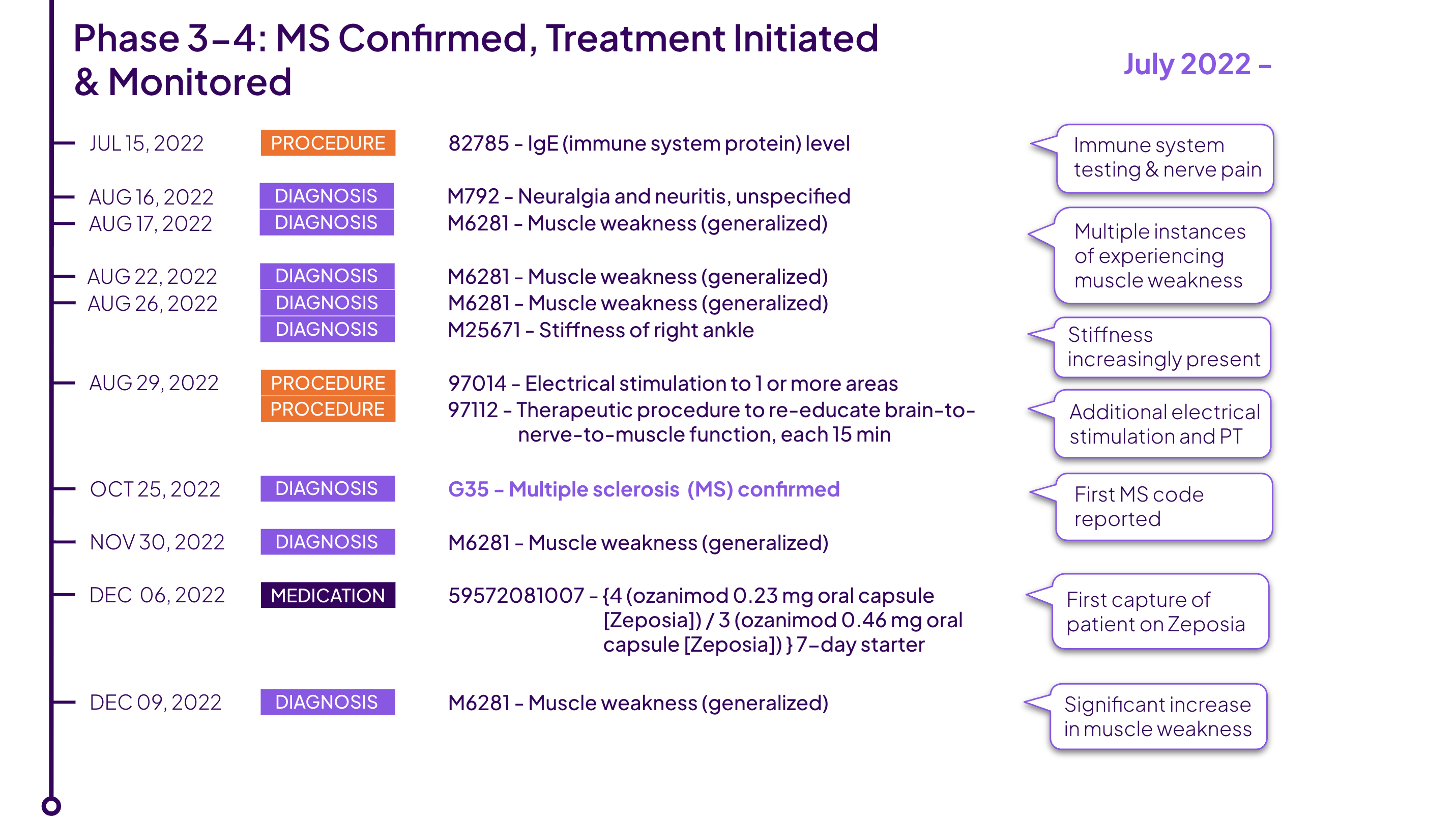 Phase 3-4 MS Journey PurpleLab