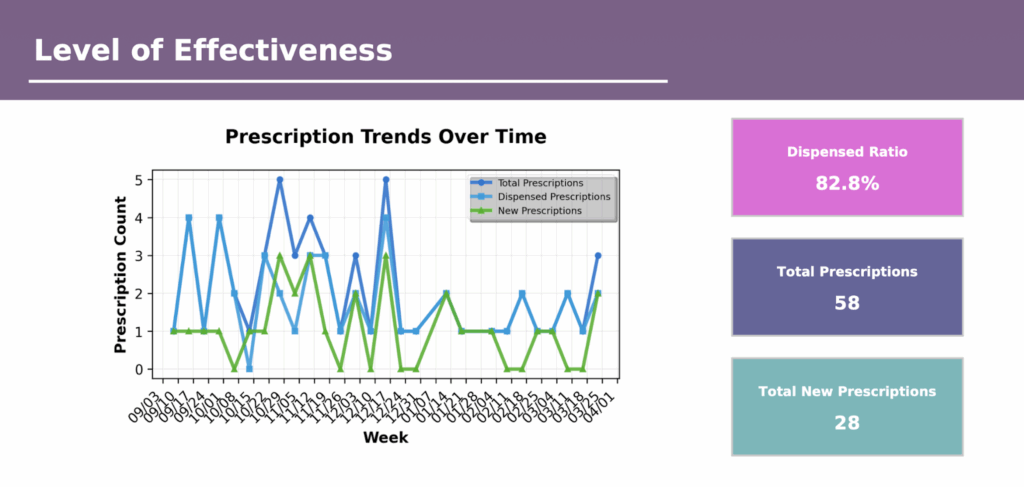 level-of-effectiveness-purplelab-1024x488