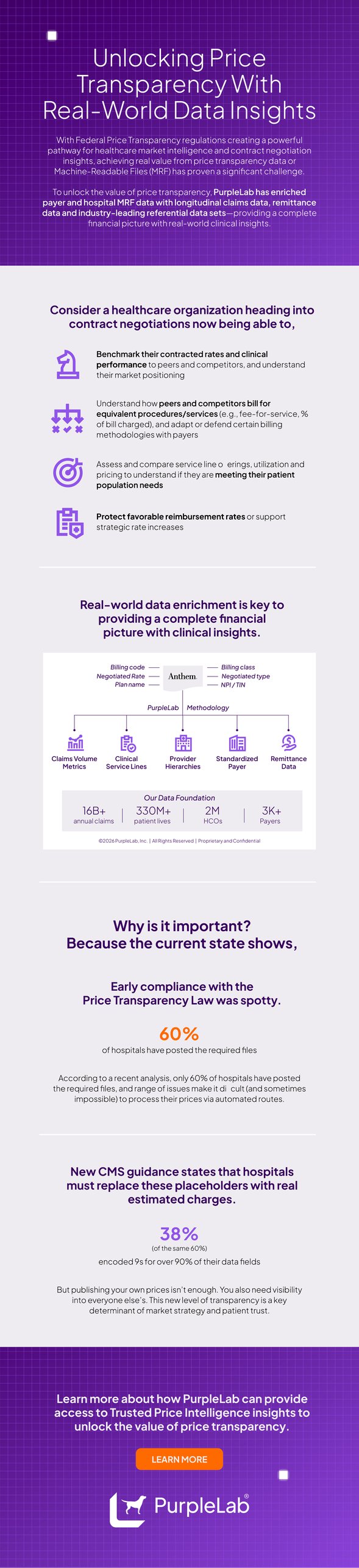 PurpleLabInfographic March 2026