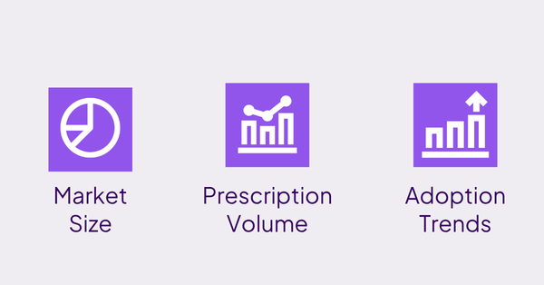 Marketing Intelligence Items