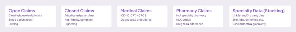 claims data types_fixed