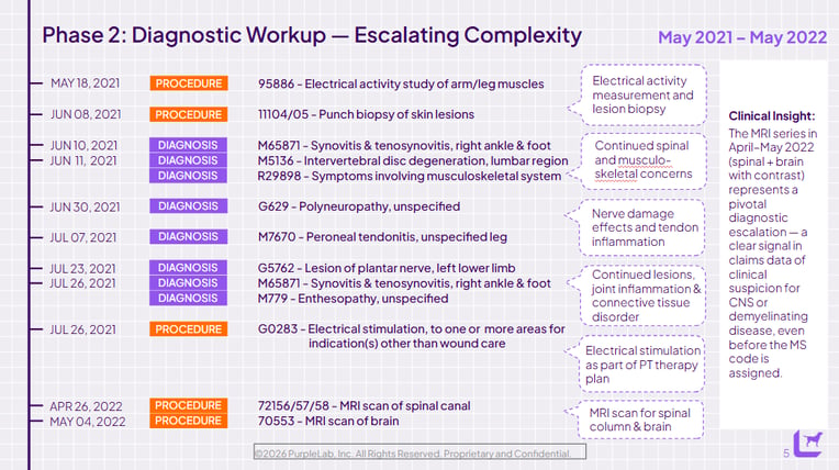 diagnostic workup