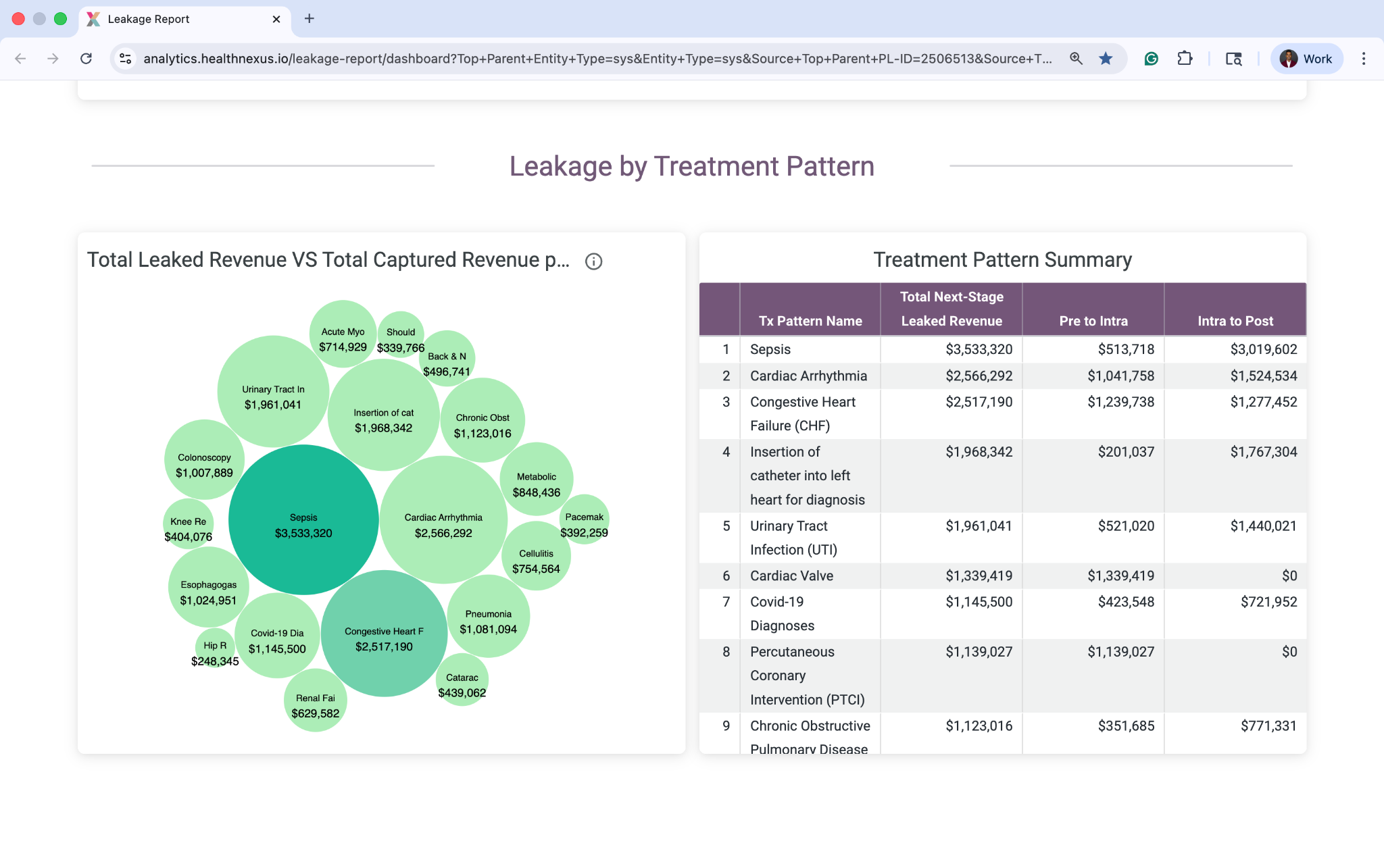 Provider Profiling Network and Care Intelligence for Payers | PurpleLab