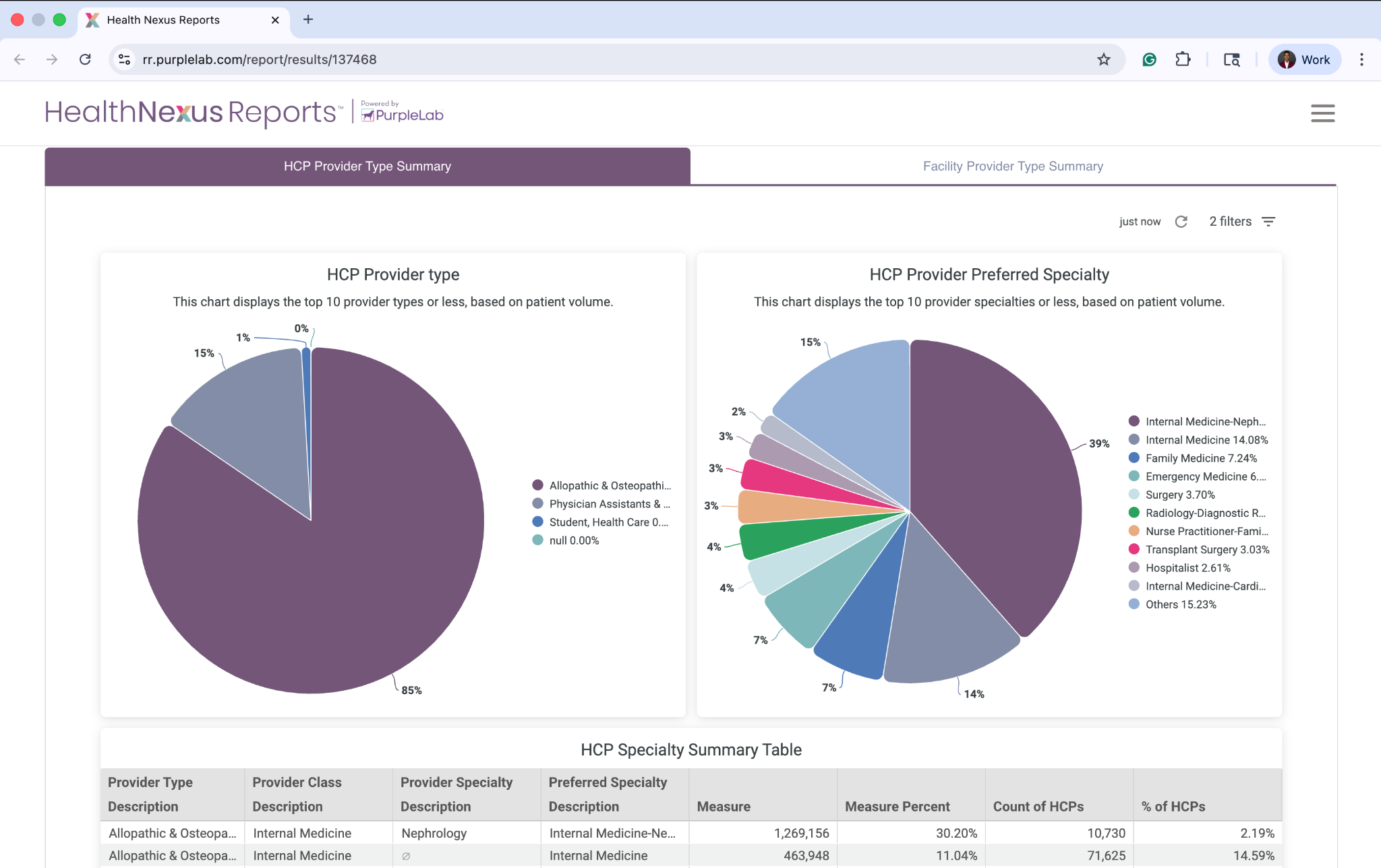 Provider Profiling Market, Care & Payer Intelligence for HCOs | PurpleLab