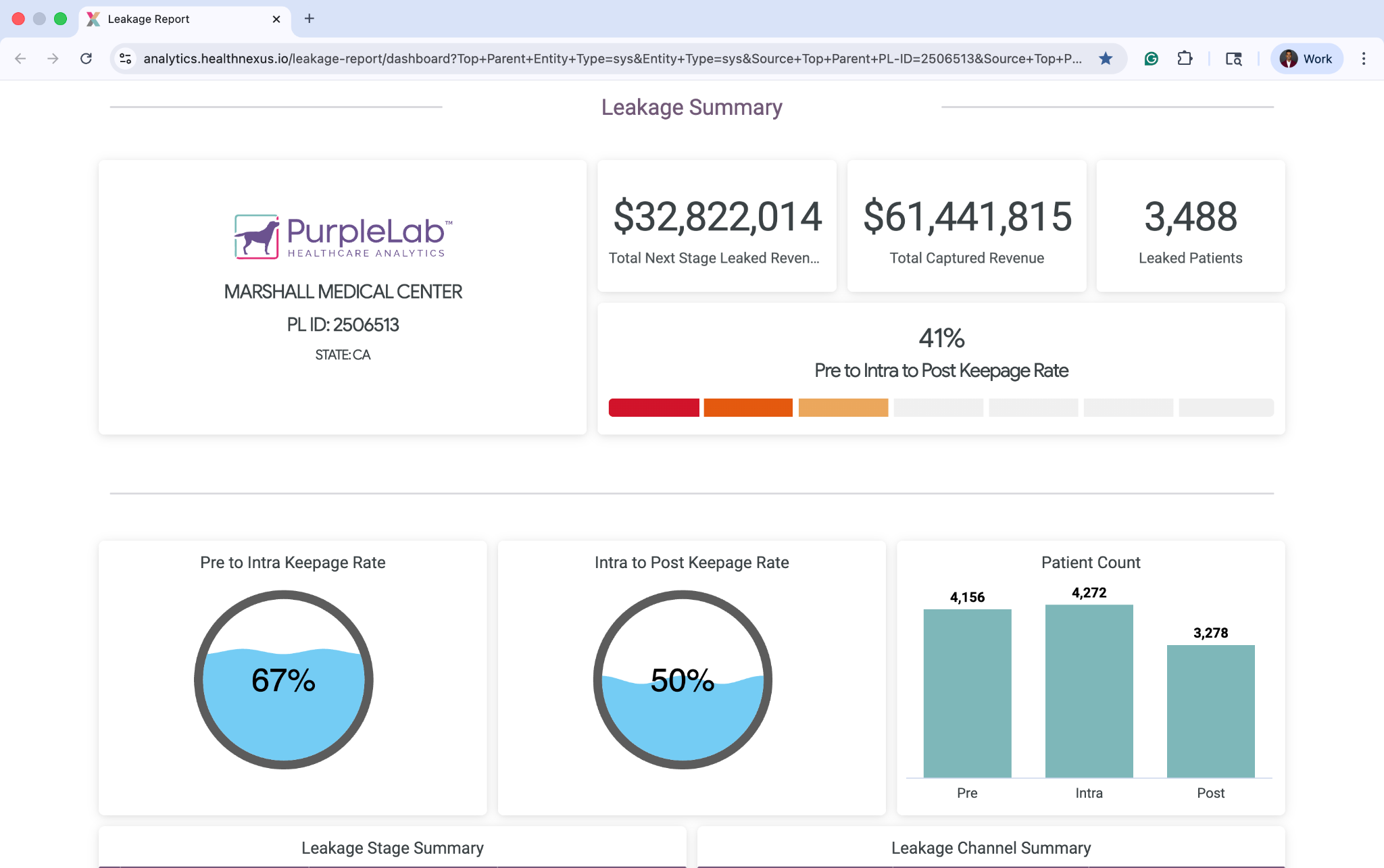 Provider Profiling Market, Care & Payer Intelligence for HCOs | PurpleLab