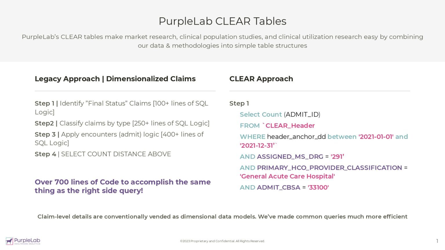 Enhancing Claims Data for Faster Insights | PurpleLab®