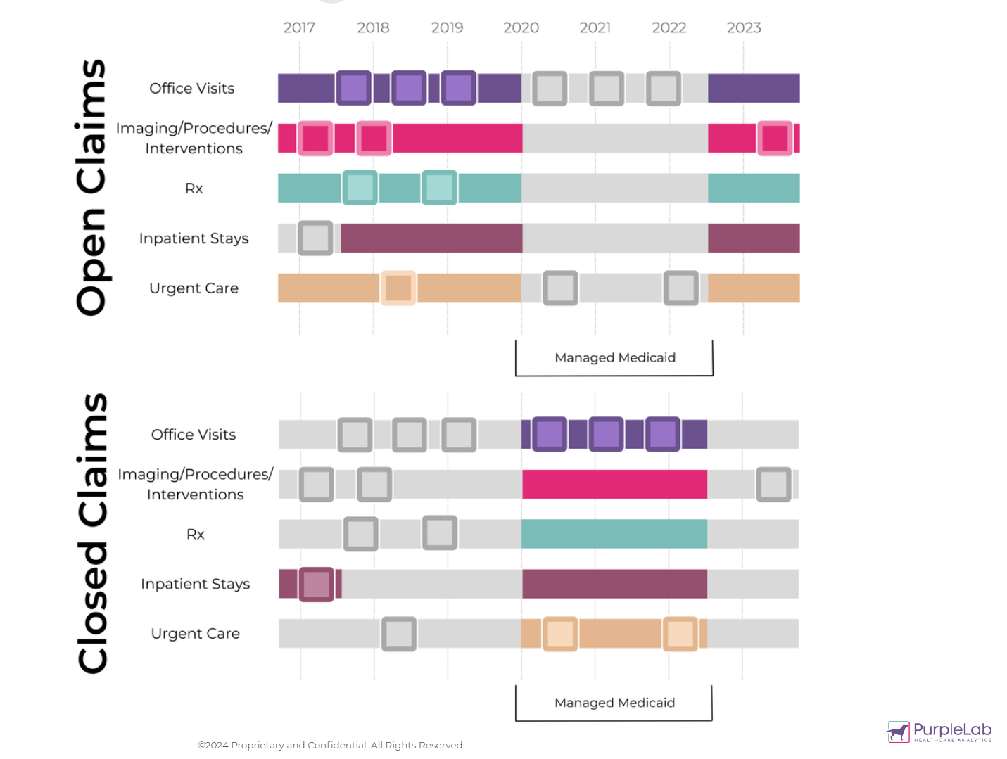 Unleashing the Power of Data: How Healthcare Organizations Leverage ...