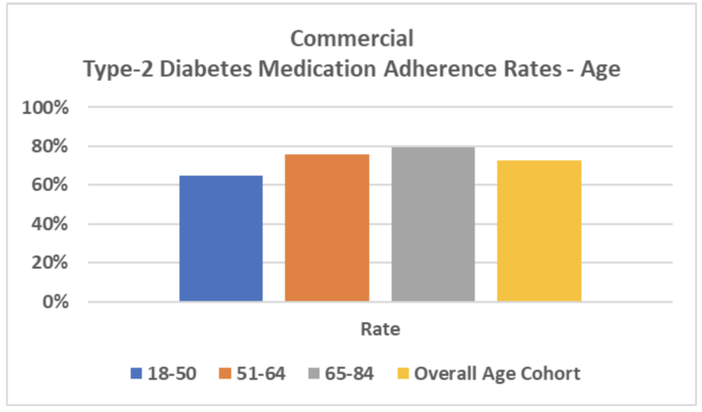 Improving Access To High Quality Care For Diabetic Patients PurpleLab 