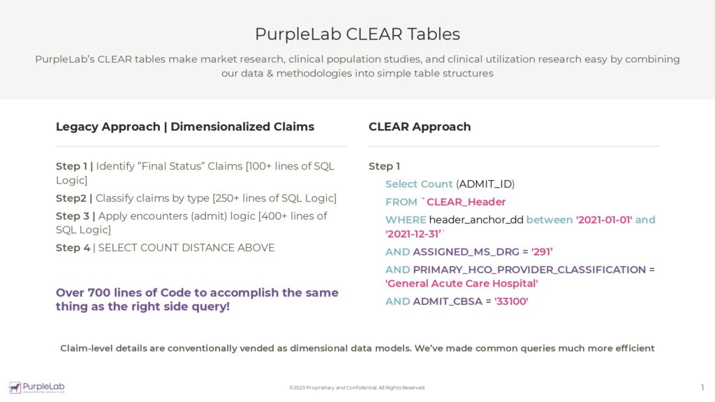 CLEAR Tables