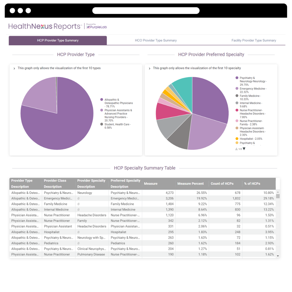 Experience report visual