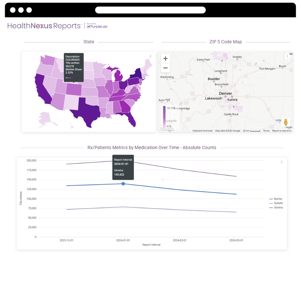 Prescription Measurement Report visual